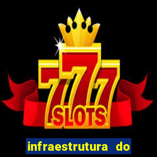 infraestrutura do clube football manager